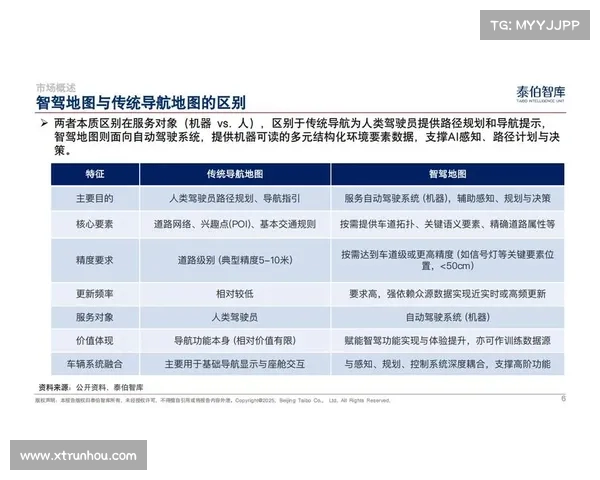 TomTom如何通过创新技术推动全球定位服务的突破与发展 TomTom如何通过创新技术推动全球定位服务的突破与发展