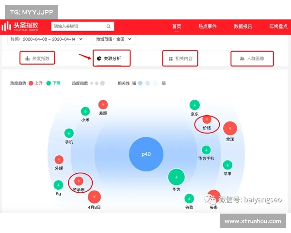 掌握OBGG查询方法与技巧的实用指南及应用解析 掌握OBGG查询方法与技巧的实用指南及应用解析