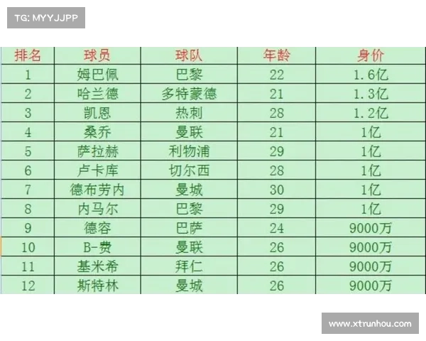 如何判断西甲球员身价下跌趋势及影响因素分析