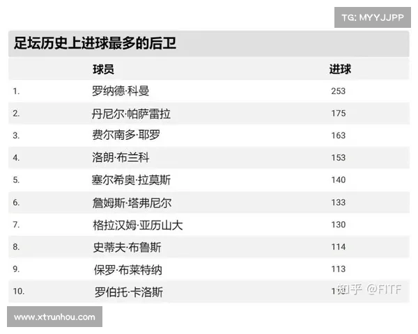 如何评选足坛历史上最伟大的球员及其标准分析