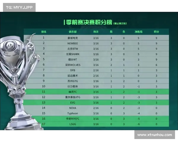 提升FIFA联赛排名的有效策略与刷分技巧全解析