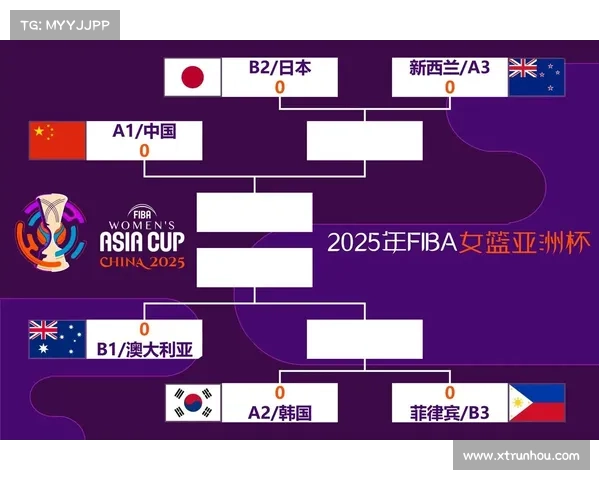 提升国足亚洲杯夺冠概率的战略与路径探索